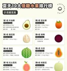 Unveiling the Sugar Content in Avocado: Is It Really High? (Avocado Sugar Content Analysis and Its Impact)